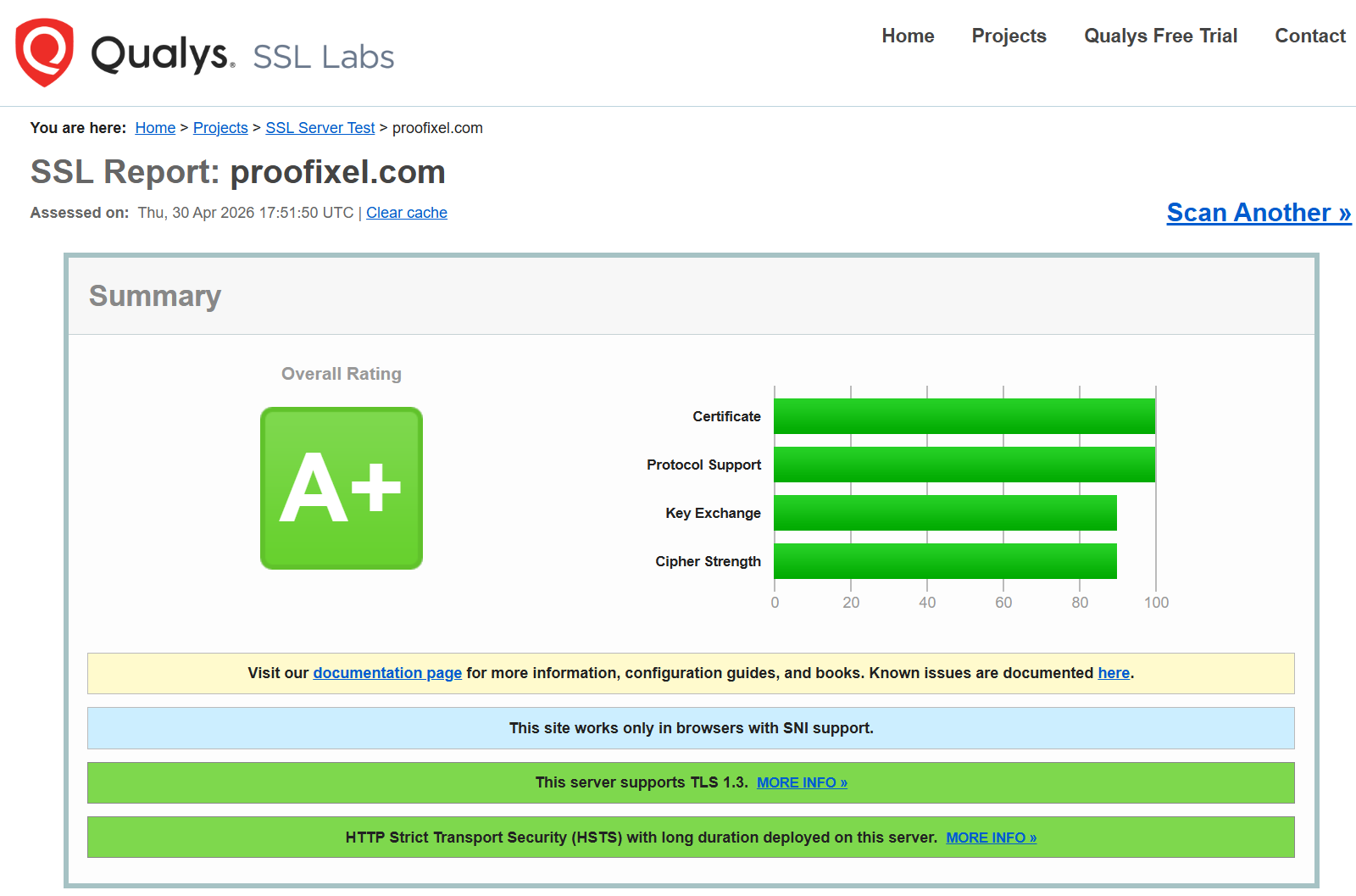Relatório SSL Labs com classificação A+ para proofixel.com